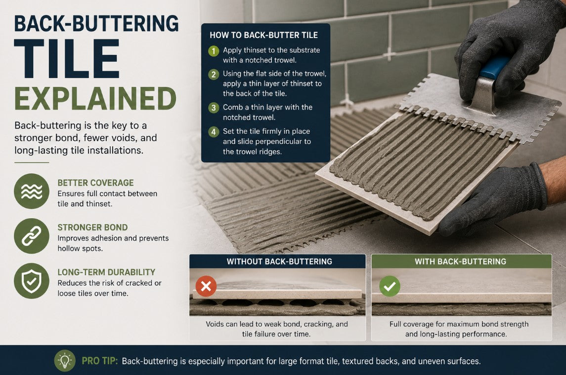Back Buttering tile explained by Mike Belk with BELK Tile