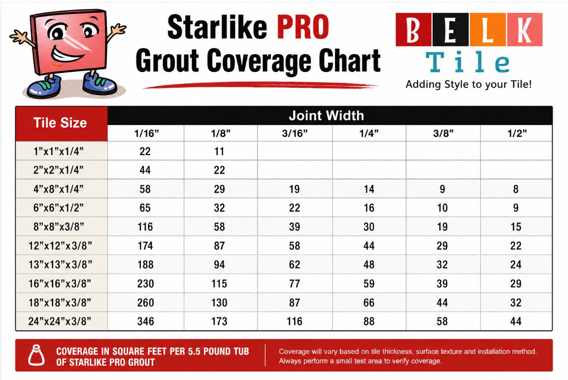 BELK Tile Starlike PRO Grout Coverage Chart Nero Antico