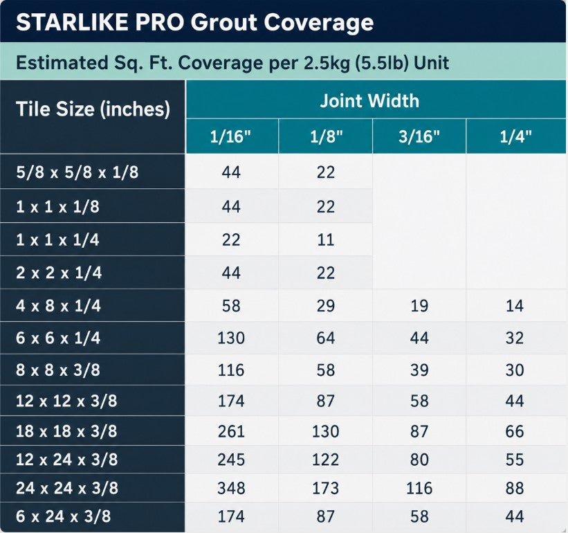 Starlike PRO Grout Coverage Chart BELK Tile