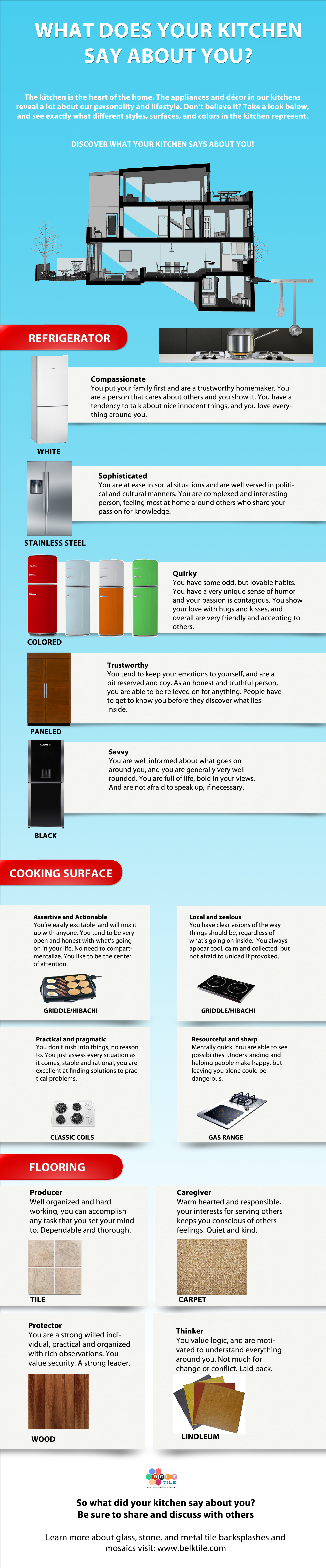 What does your Kitchen say about you infographic